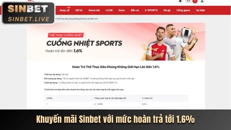 Phân tích website chính thức Bong88